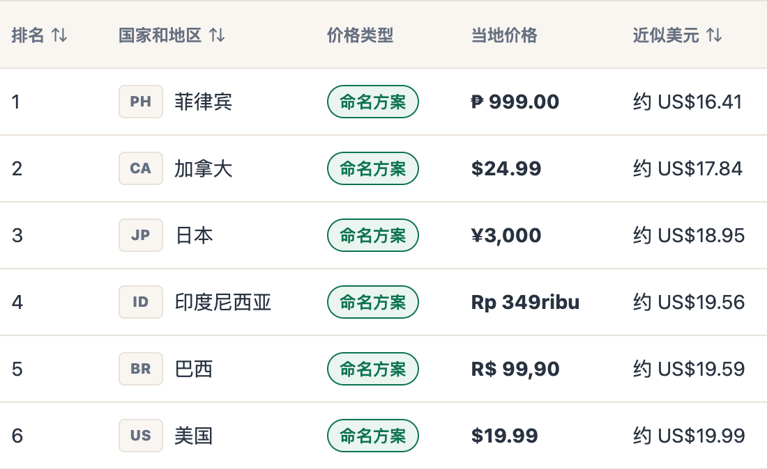 chatgpt最新定价